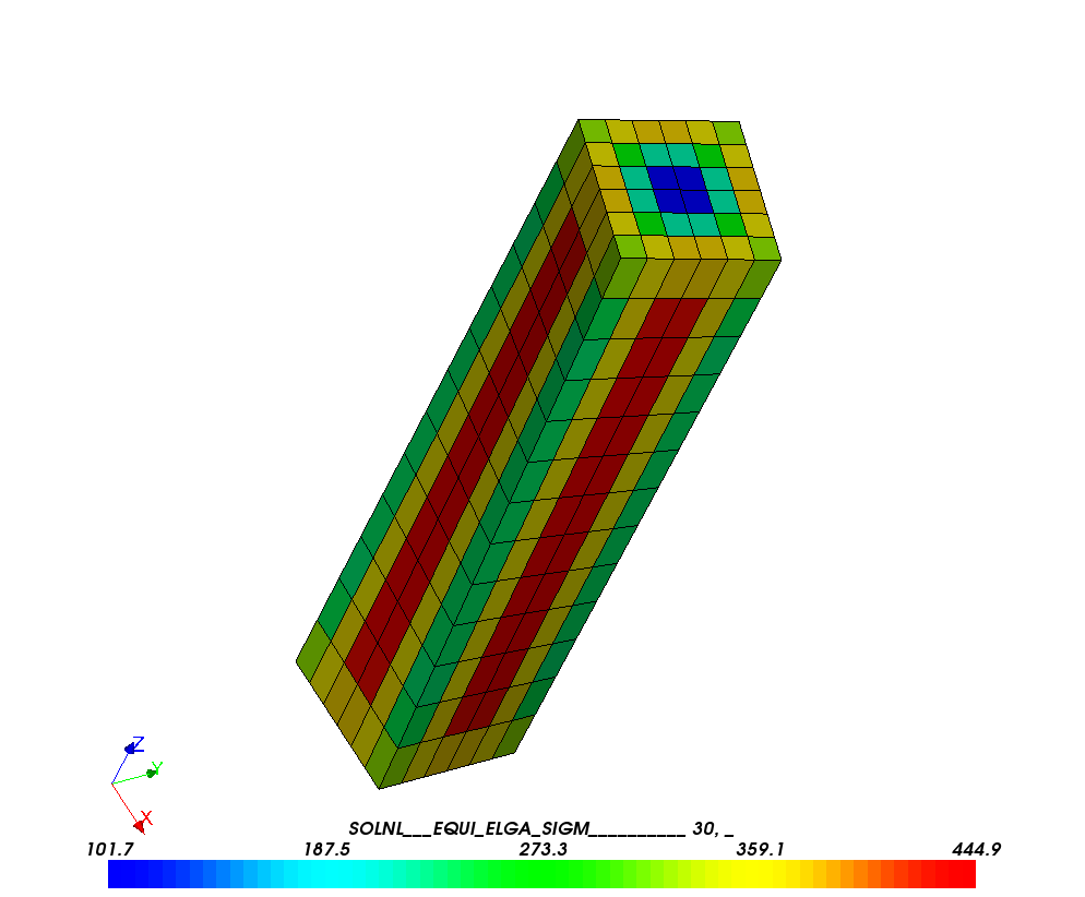 Figure 6.2: Von Mises stress