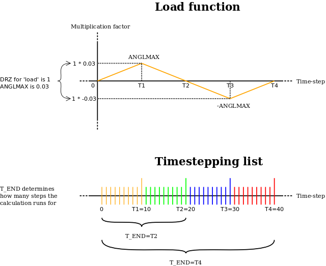 Claws Load function.png