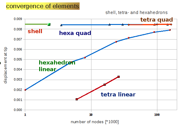 Kw convergence.png