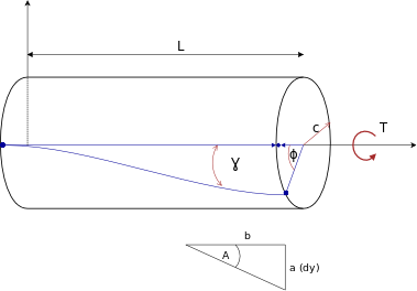 Figure 8.2: Symbols used