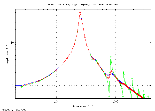 Kw bode plot.png