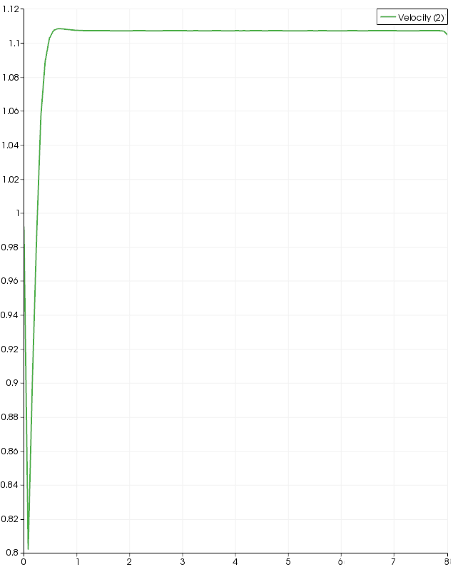 Centerline velocity 1.png