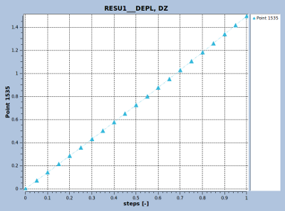 Kw mooneyrivlin displacement p6pa.png