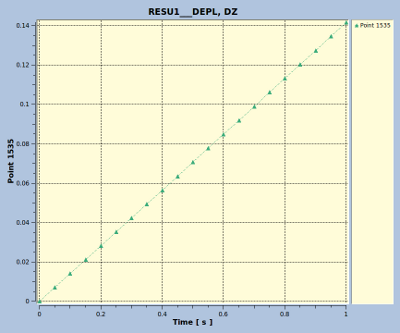 Kw mooneyrivlin displacement p06pa.png