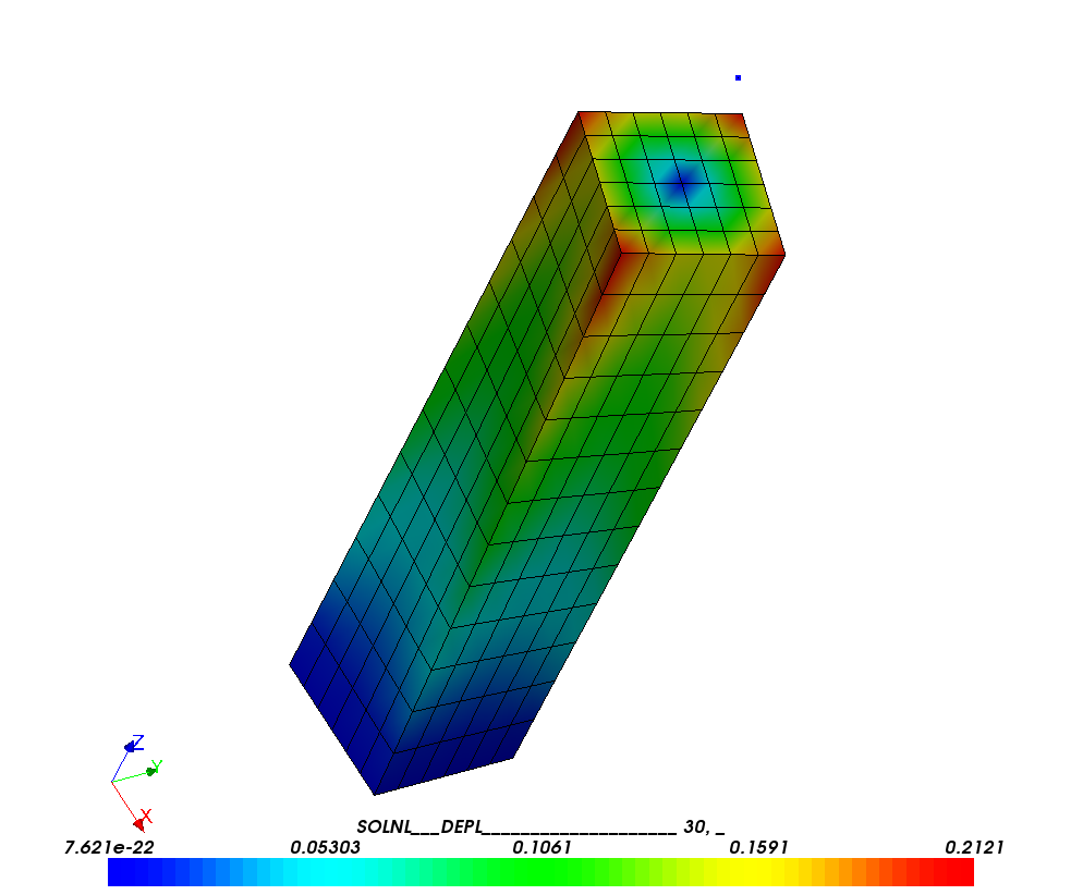 Figure 6.1: Deformation