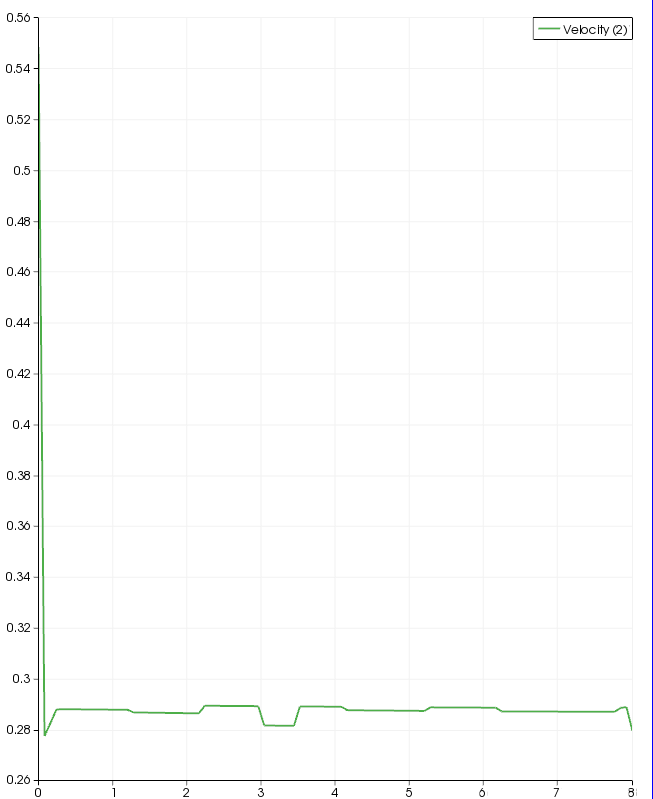 Velocity profile axial default solver settings.png