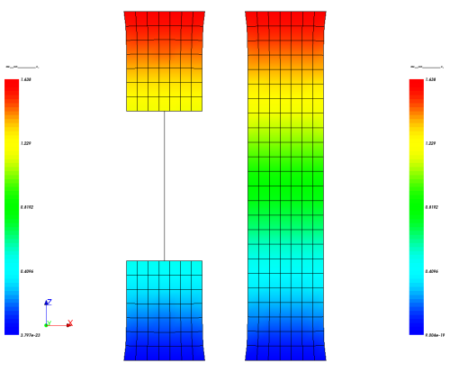 Figure 3.1: Deformation – no difference