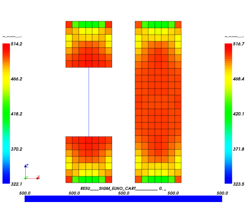 Figure 3.2: Von Mises stress. Left: LIAISON_ELEM version. Bottom: normal stress of beam element. Right: Full 3D version.Difference of 2.5 MPa