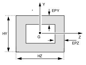 Figure 1.1: parameters describing a cross section with AFFE_CARA_ELEM