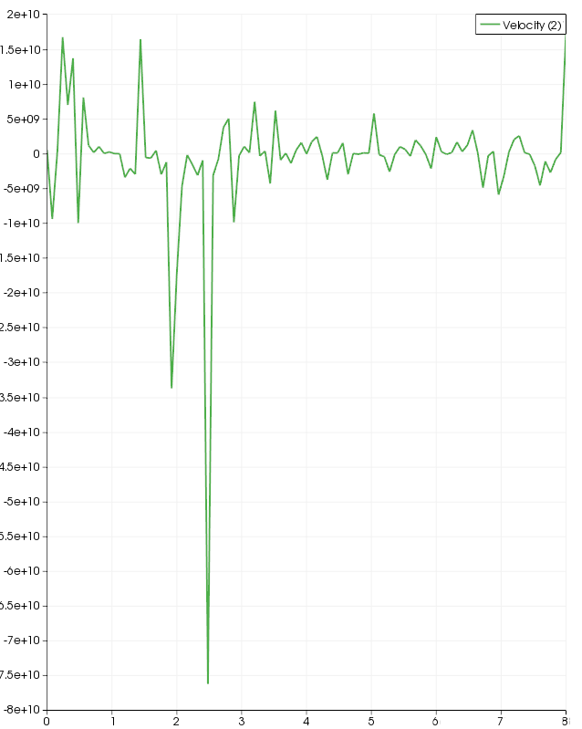 Axial vel plot steady flow relaxation.png