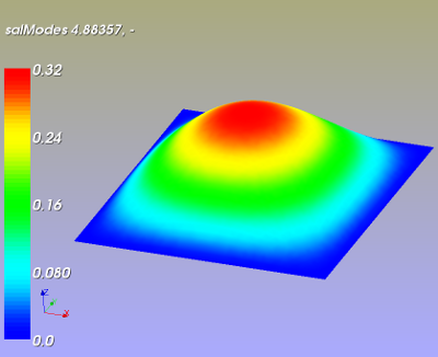 Kw modeshape1 plate1x1.png