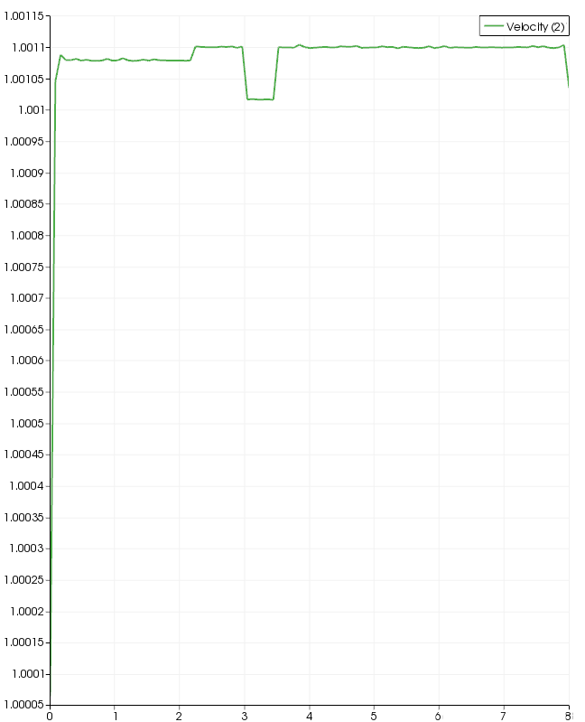 Centerline velocity 3.png