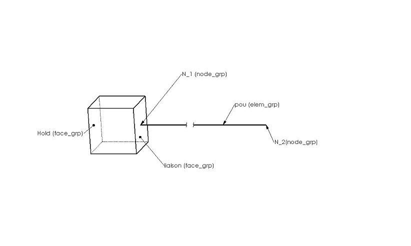 Figure 2.1: Group diagram