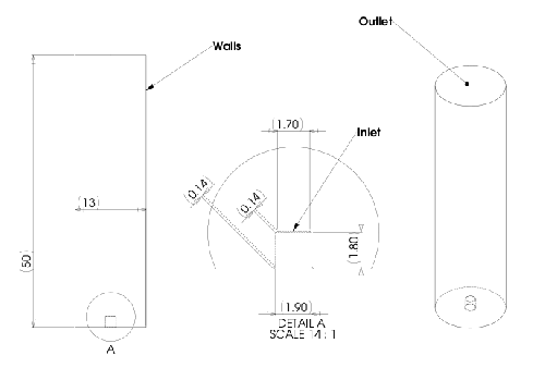 Illustration 4: Simplified flow domain