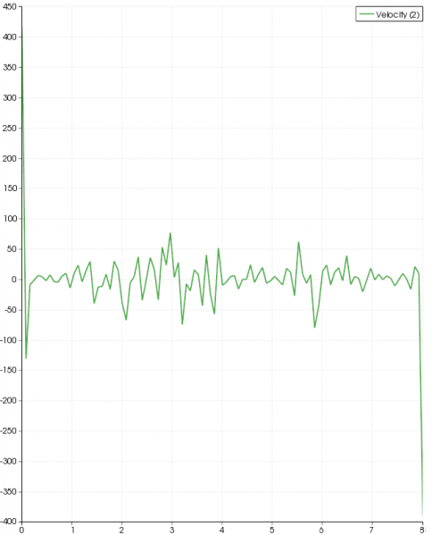 File:Pressure relax axial vel.png