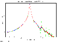 Kw bode plot.png