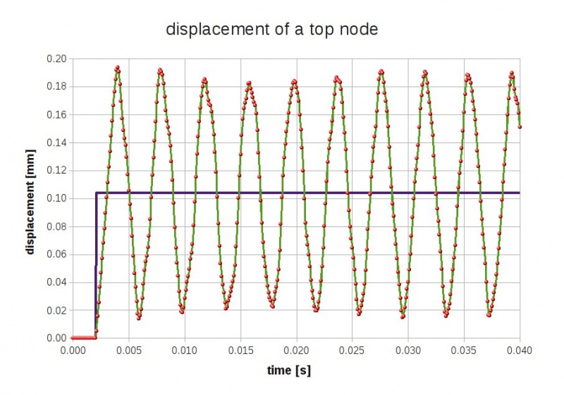 File:Kw response topnode.jpg