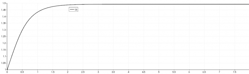 File:OpenFOAM results1.png