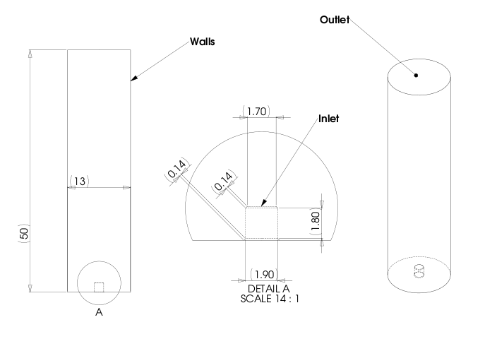 Illustration 4: Simplified flow domain