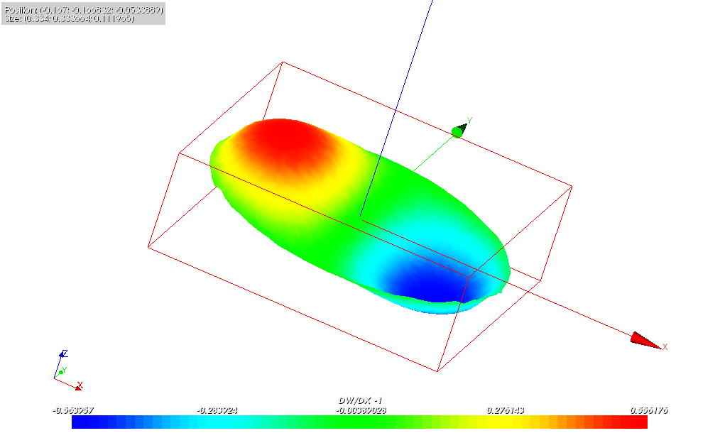 Dwdx 3d.png