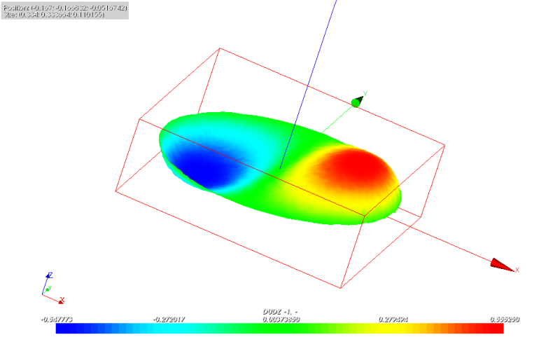 File:Dudz 3d.png