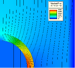 2D FEM solution for a magnetostatic configuration (lines denote the direction of calculated flux density and colour - its magnitude)
